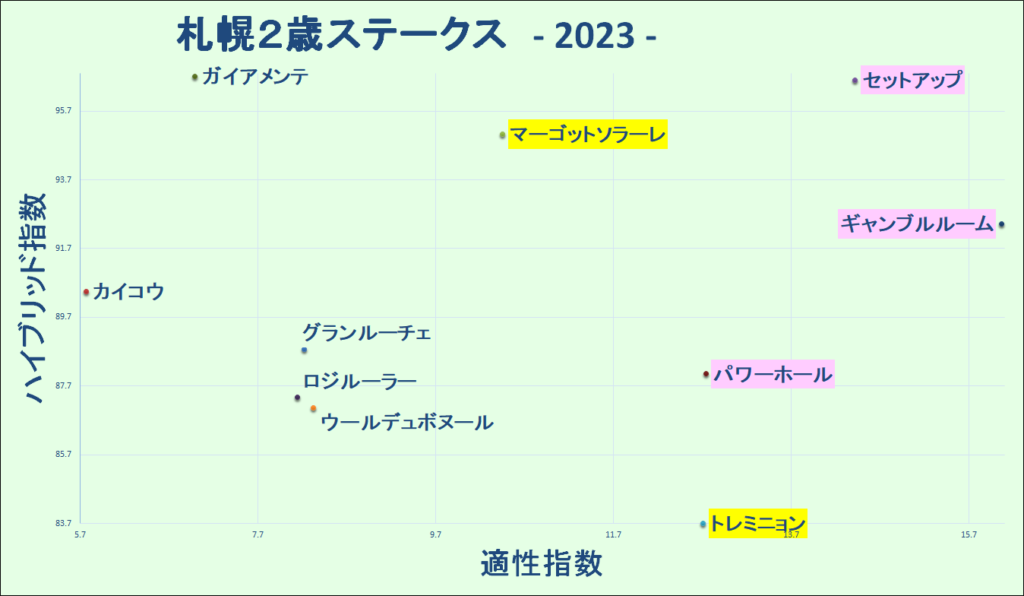 2023　札幌２際Ｓ　マトリクス - コピー